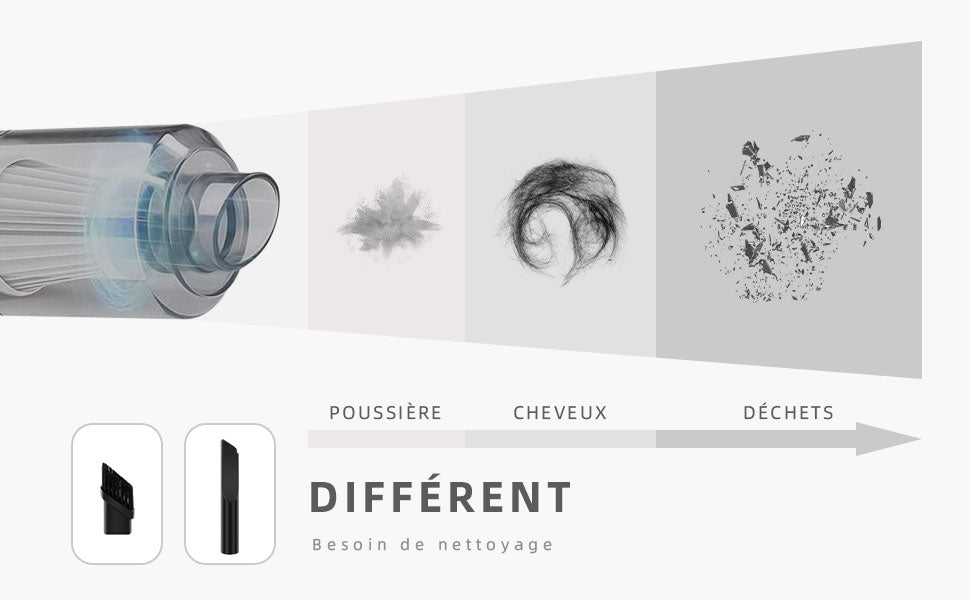 Mini Aspirateur à Main sans fil - Haute puissance et Toutes Surfaces