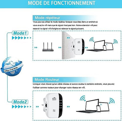 Répéteur Wifi Puissant 300Mbps - Amplificateur Wifi Puissant Sans Fil 2.4GHz