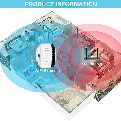 Répéteur Wifi Puissant 300Mbps - Amplificateur Wifi Puissant Sans Fil 2.4GHz